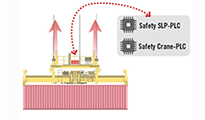 Hoisting Phase